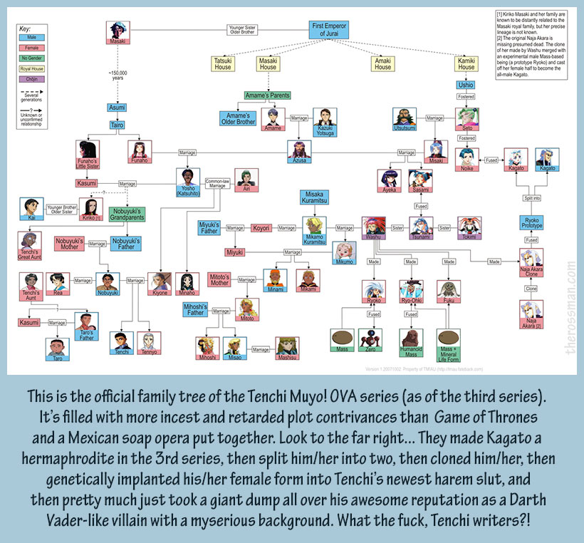 Tenchi Muyo OVA cast and family tree